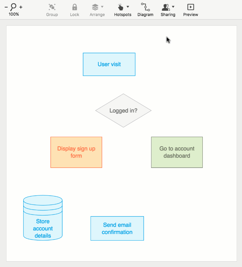 Creating diagrams in Moqups 2