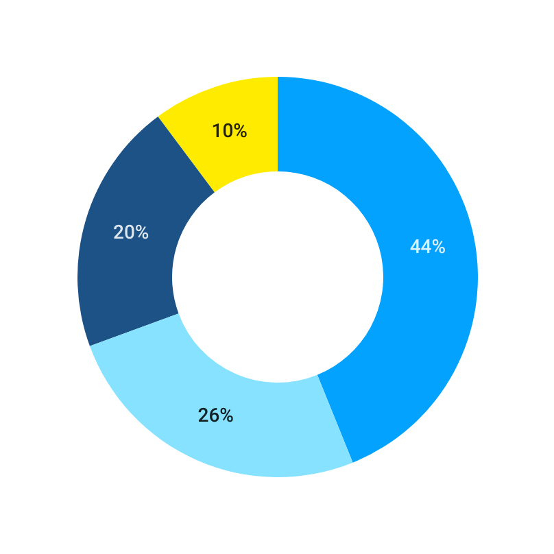 6. Render as Percentage