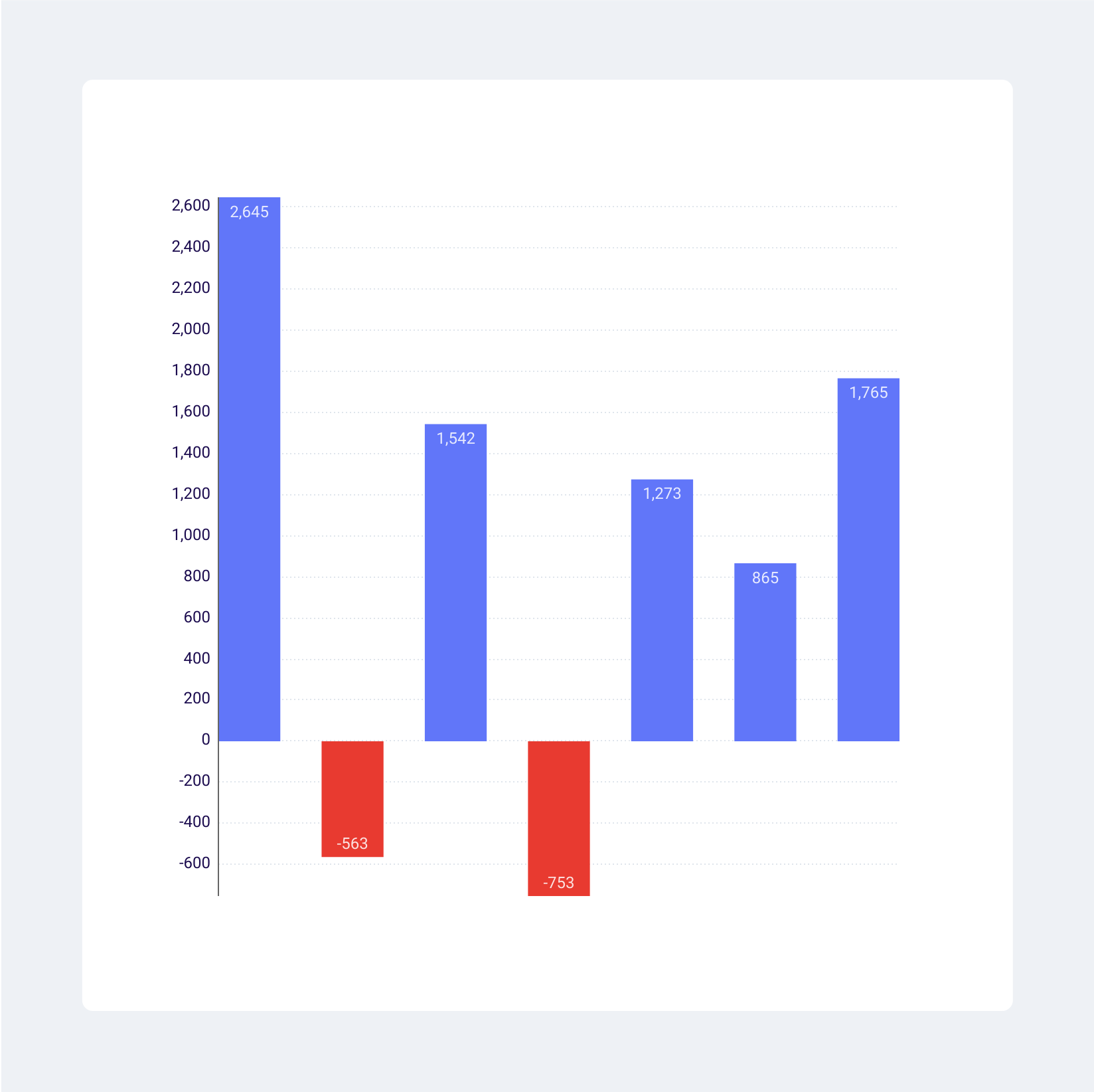 new-chart-templates-features-the-moqups-blog