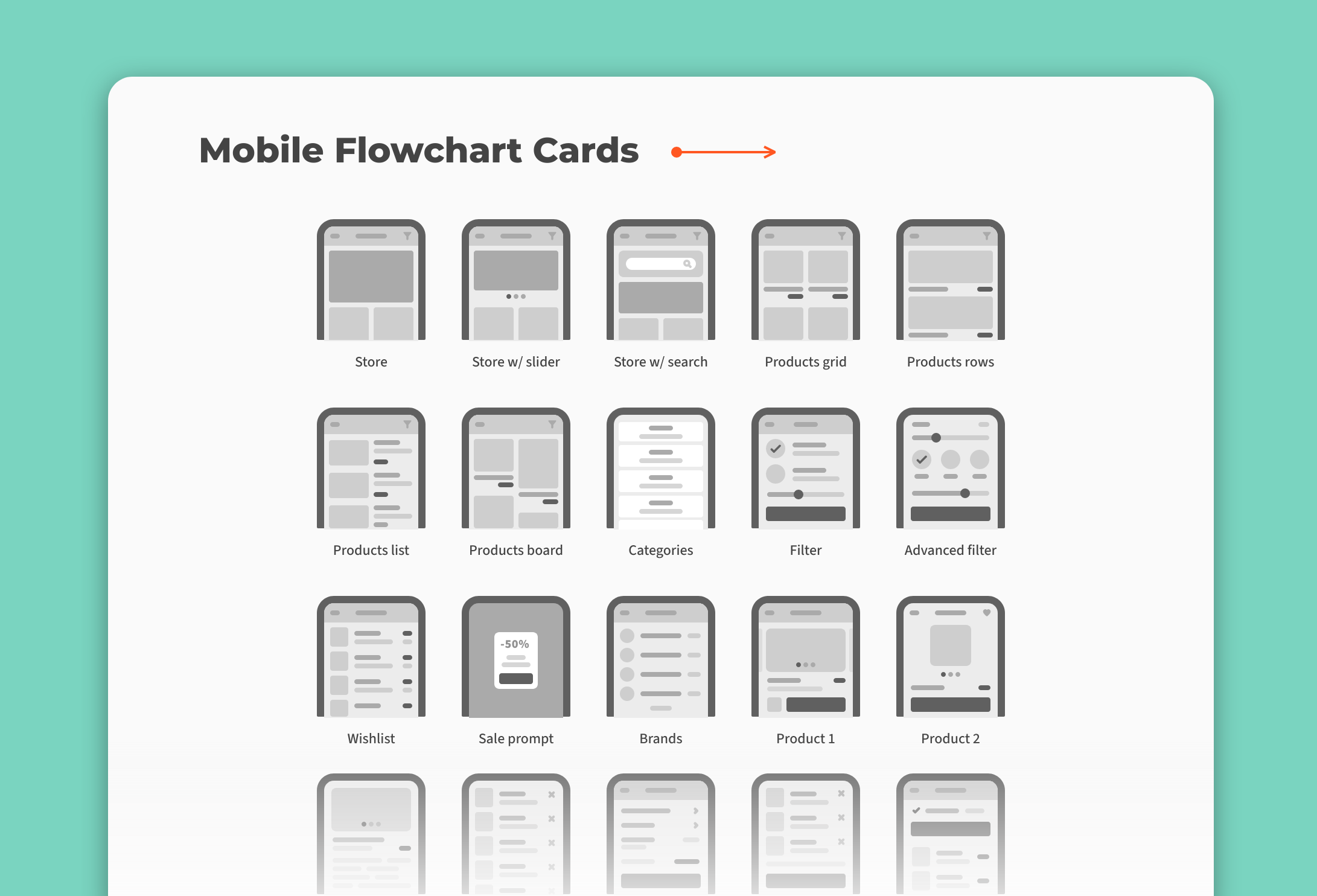 Flowchart cards template showing ecommerce mobile cards