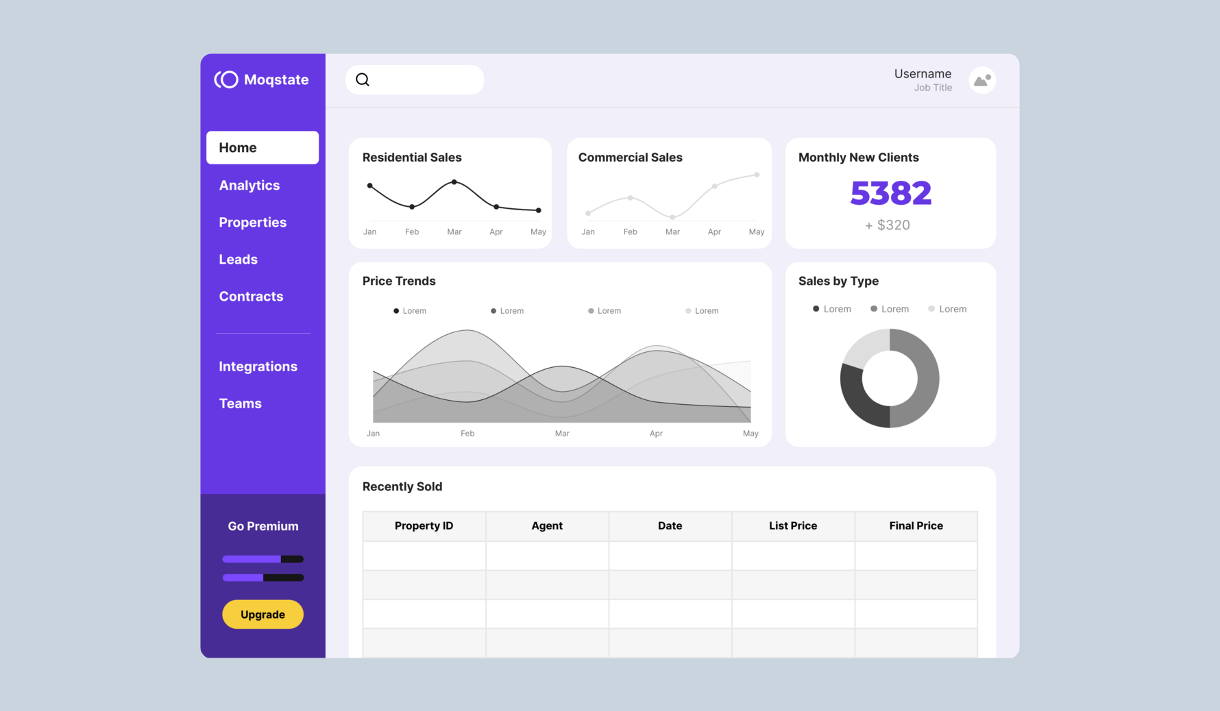 Mid fidelity dashboard mockup