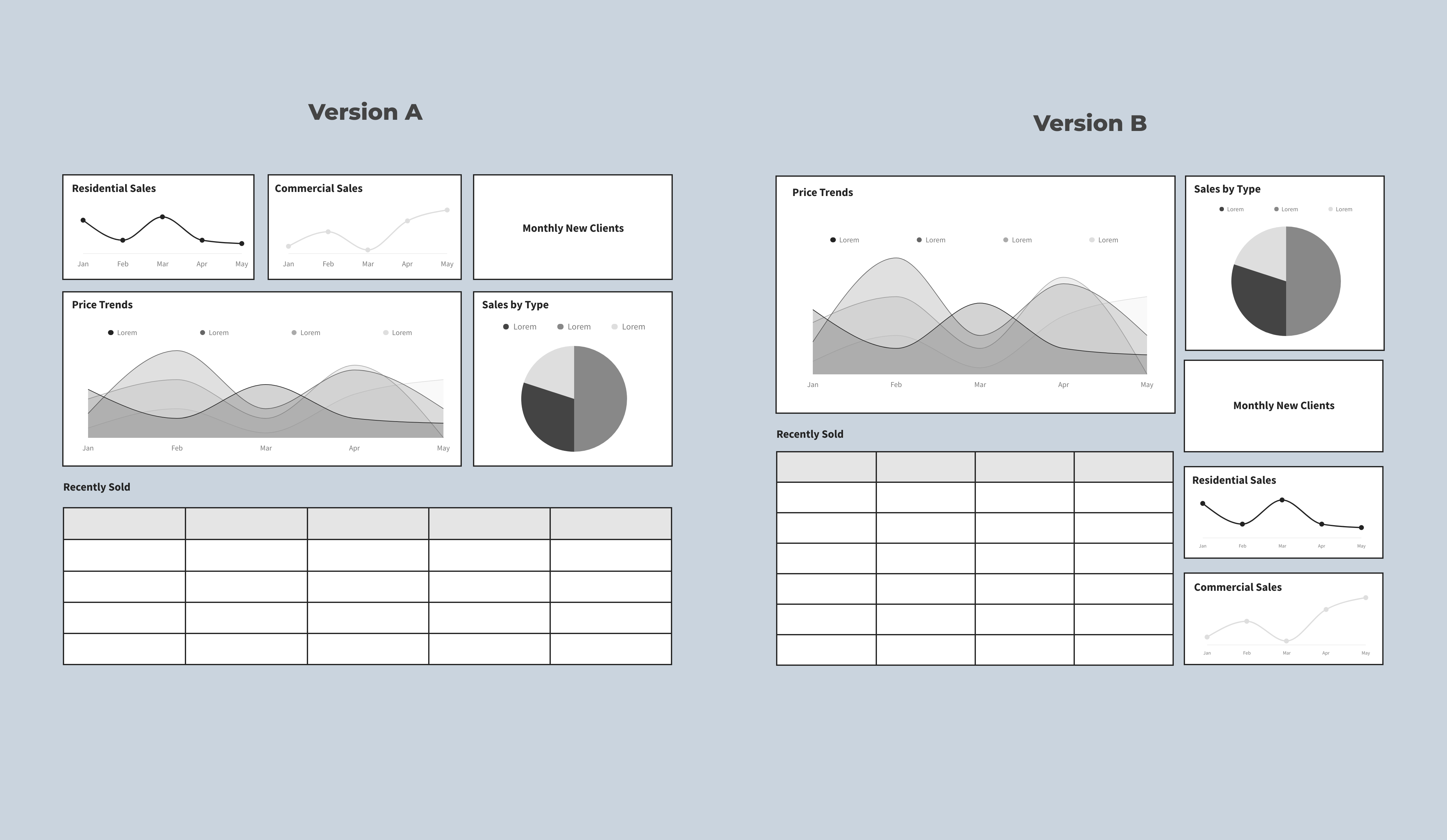 Two version of different dashboard layouts