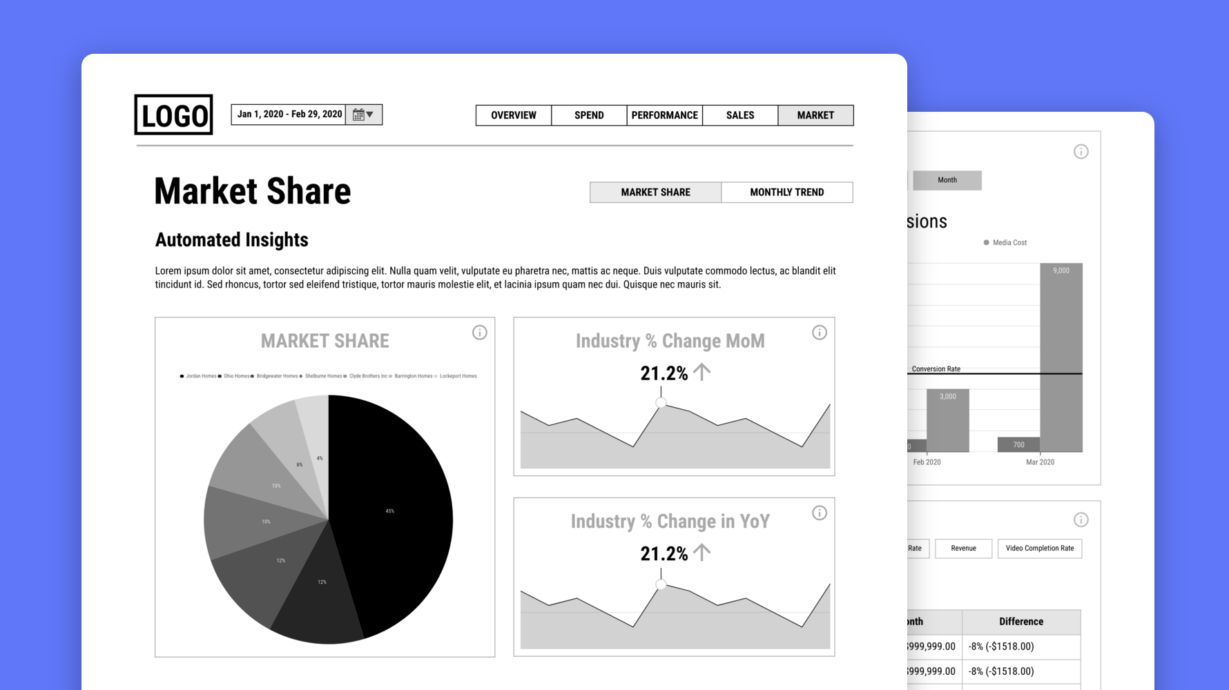 Dashboard wireframe template by Decision Foundry