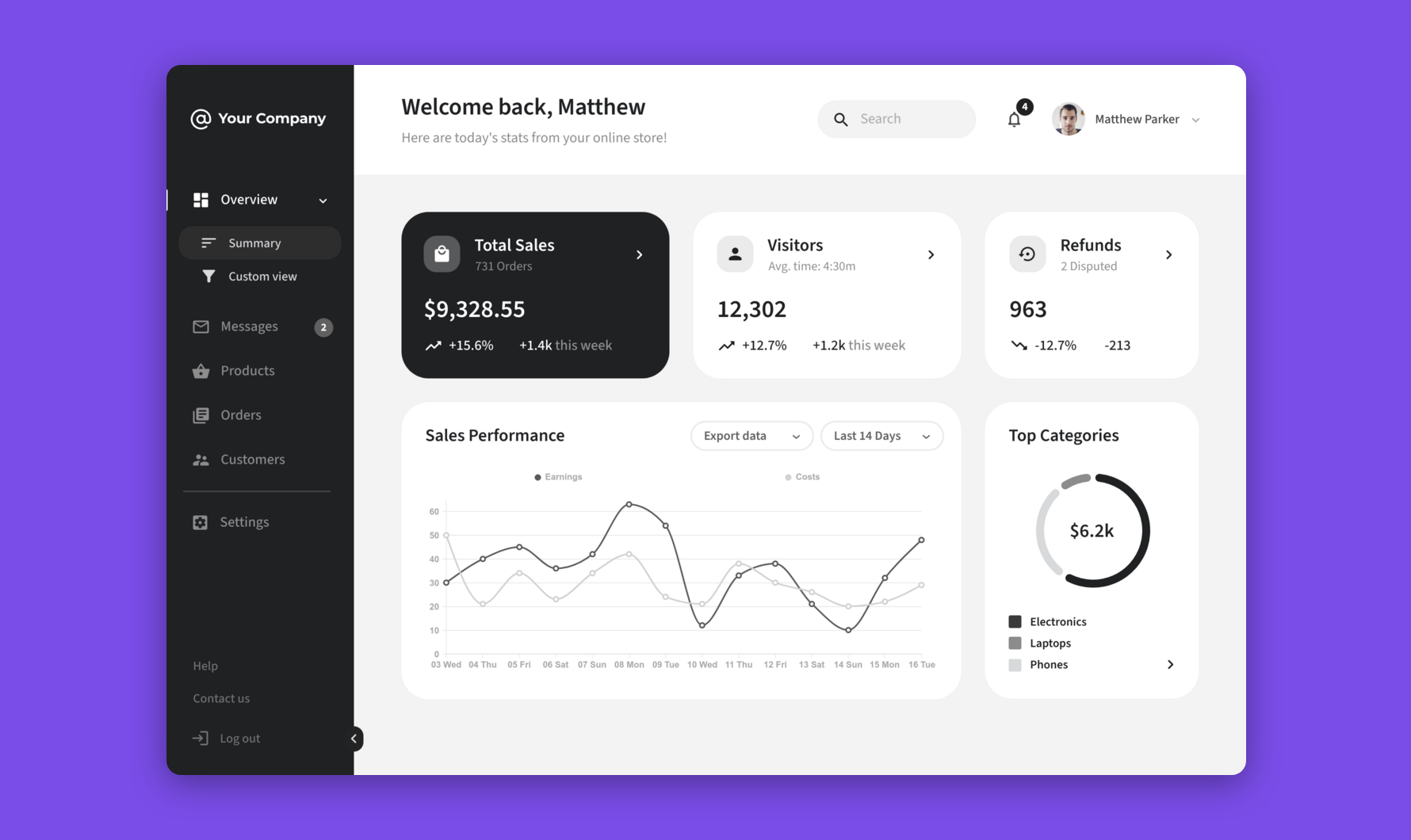 E-commerce dashboard template 