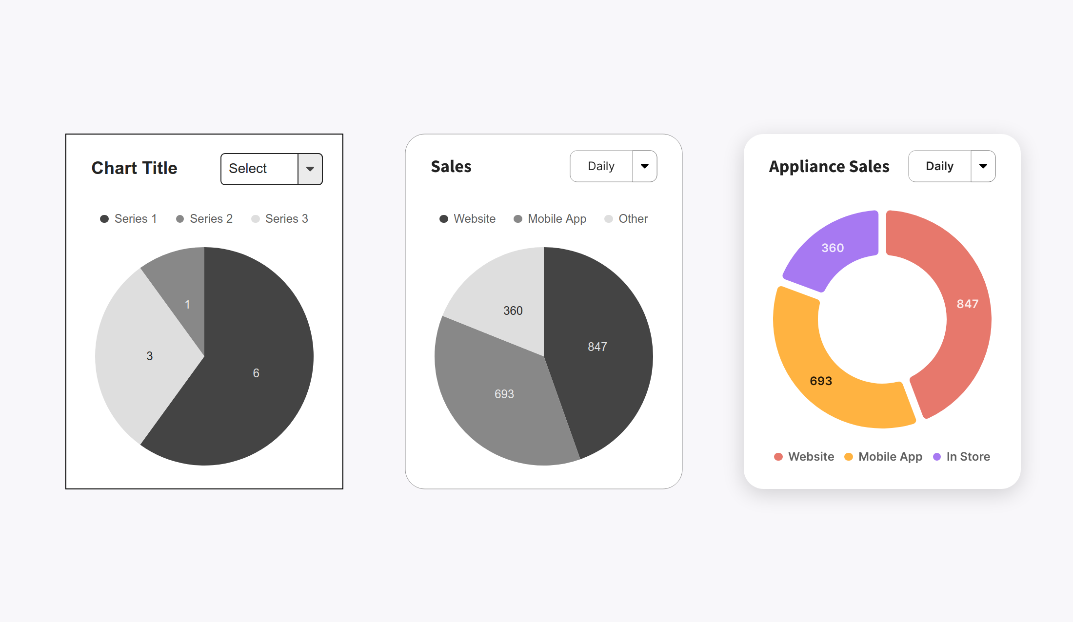 An example of low, mid, and high-fidelity charts