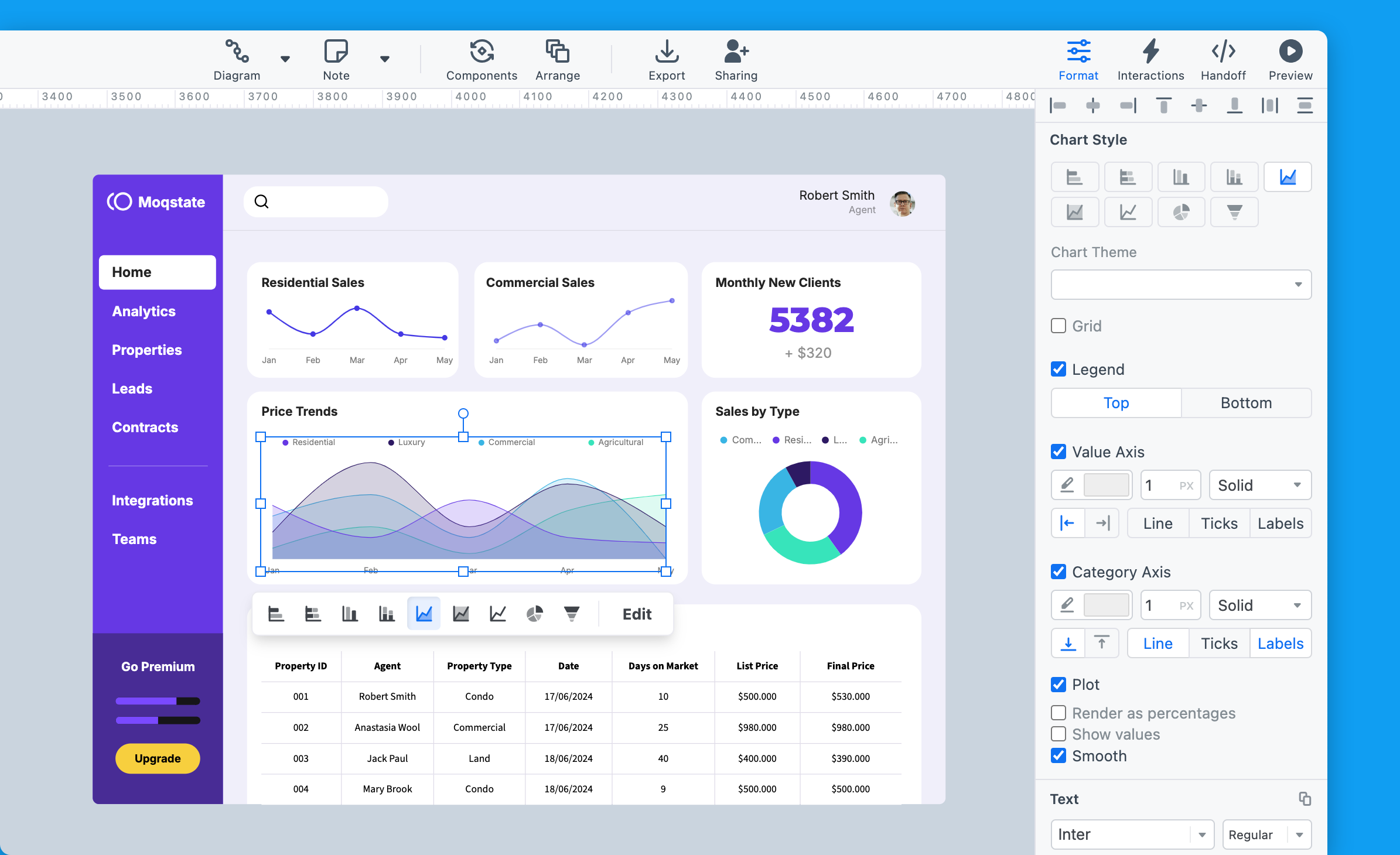 High fidelity dashboard mockup and the Moqups editor