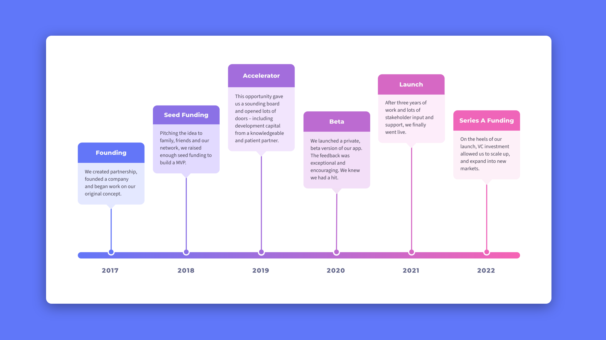 Moqups corporate timeline template