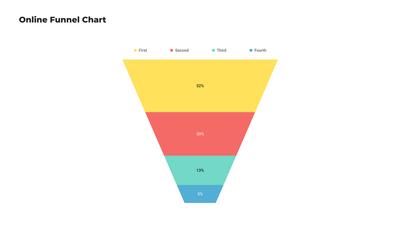 Funnel Chart Templates