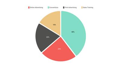 Pie and Donut Chart Templates