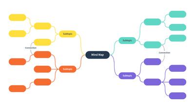 Simple Mind Map Templates | Moqups