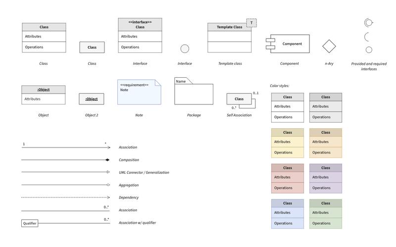 UML Class Diagram Template | Moqups