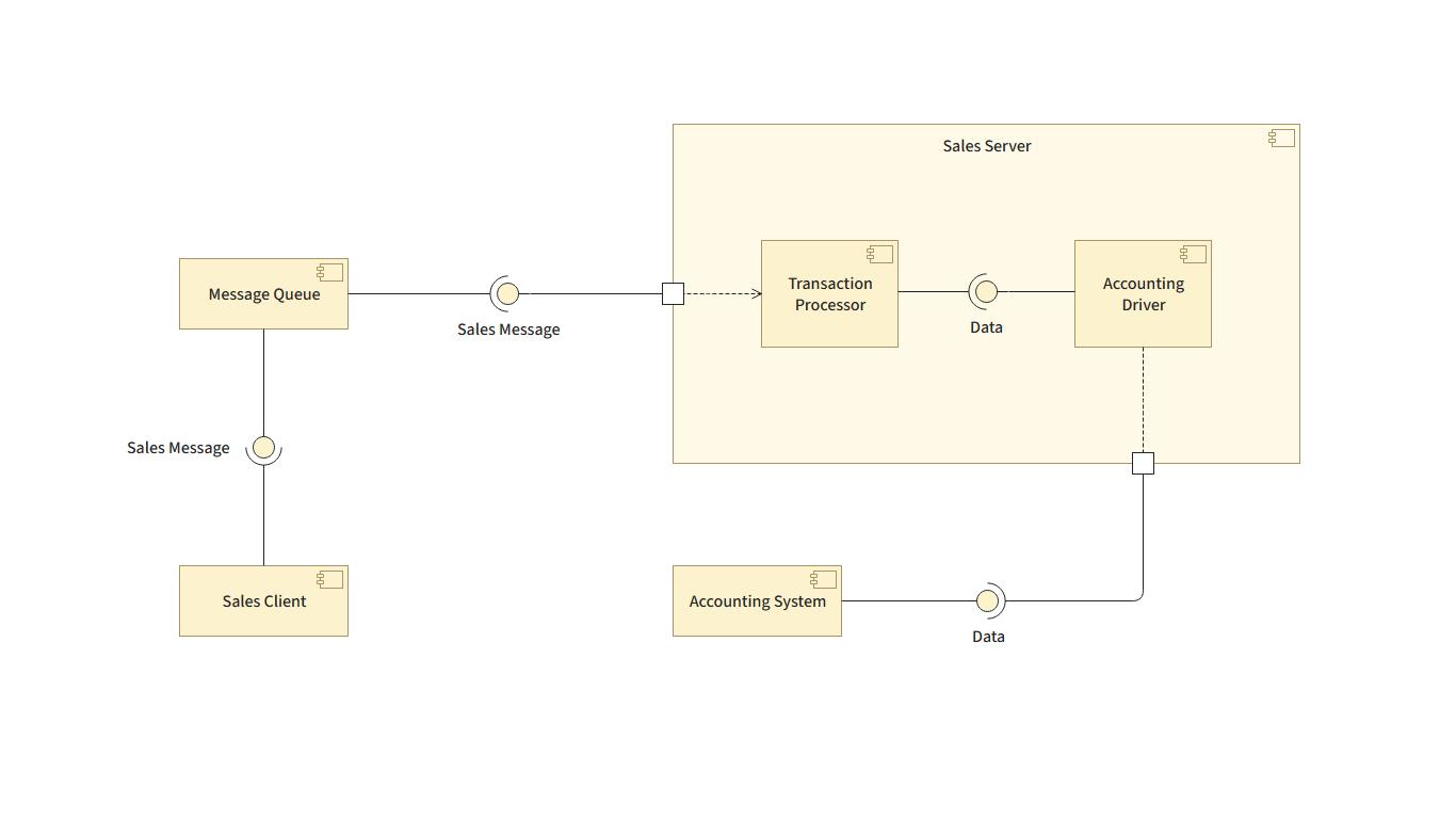 UML Component Diagram Template | Moqups