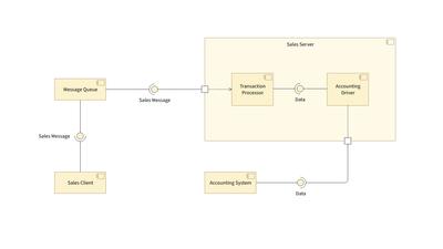 UML Component Diagram Template | Moqups