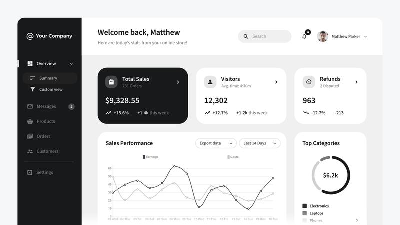 Wireframe & UI Mockup Templates | Moqups