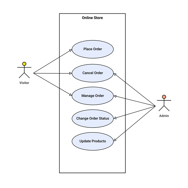 Free UML Diagram Tool For Your Whole Team