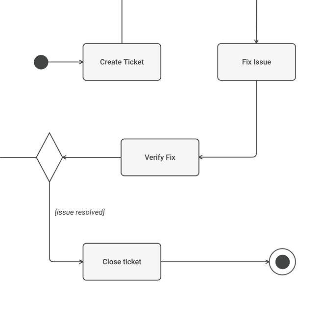 Free UML Diagram Tool For Your Whole Team